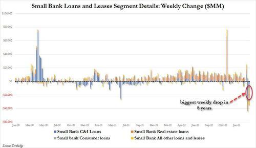 美国房地产贷款“历史性暴跌”，跌幅创07年次贷危机以来最大