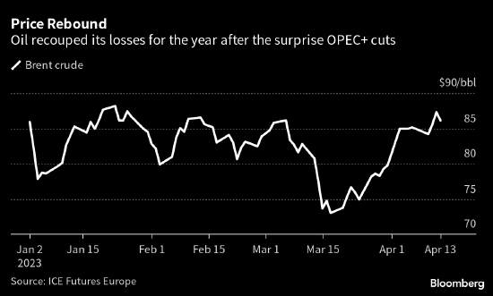 国际能源署：OPEC+减产措施将令已受通胀“围困”的消费者进一步承压