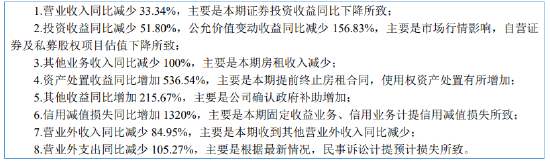 首份新三板券商年报，粤开证券业绩下滑七成的原因找到了？