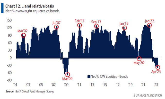 市场静候美联储高官“密集轰炸” 短期国库券收益率曲线愈发扭曲