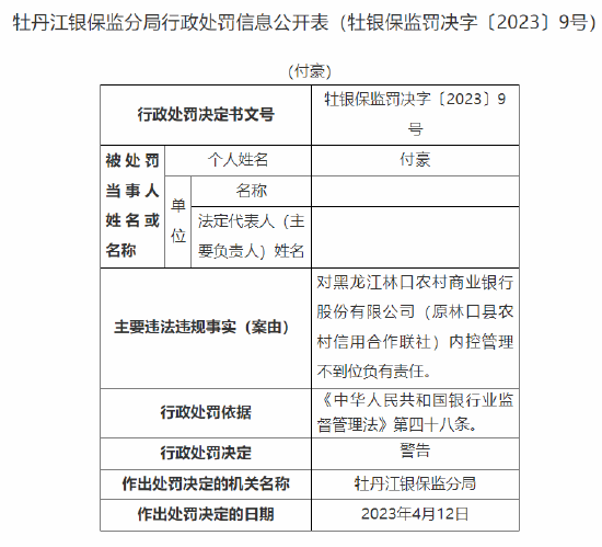 因内控管理不到位等，黑龙江林口农商行被罚60万元，多人被警告一人被禁业9年