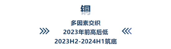 【中粮视点】会议纪要：安泰科2023年有色金属市场报告会（1）