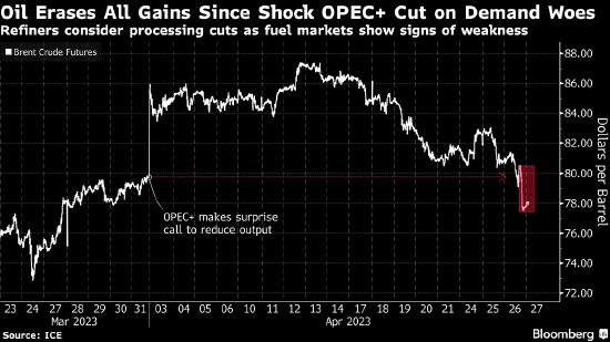 OPEC驳斥国际能源署的指责 称油价波动并非产油政策所致