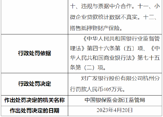 涉十二项违法行为 广发银行杭州分行被罚405万