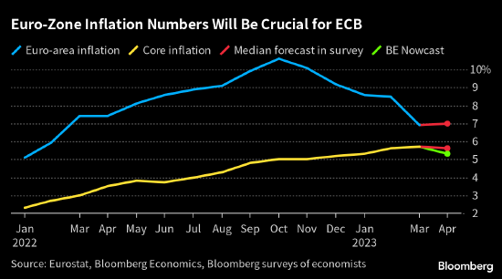 通胀信号不明 欧洲央行利率决策料面临考验