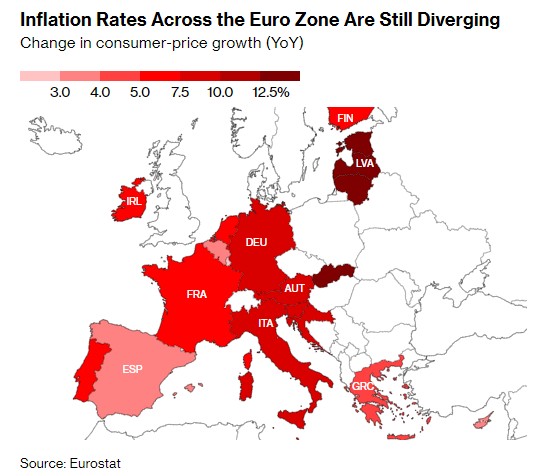 核心通胀10个月来首次放缓 欧洲央行本周或仅小幅加息