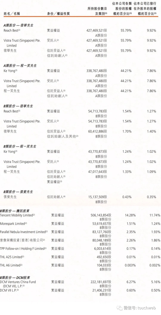 快手股权曝光：腾讯持股17% 宿华套现后仍持股近10%