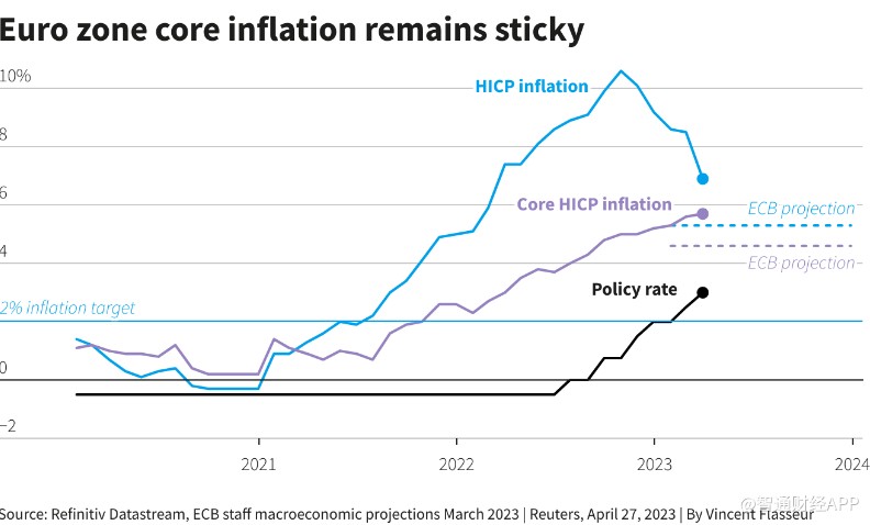 抗通胀仍是首要目标 欧洲央行今晚加息已成定局
