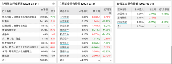 [新基]招商产业升级一年持有发行：五十亿经理陆文凯掌舵 投资表现近三月-5.92%