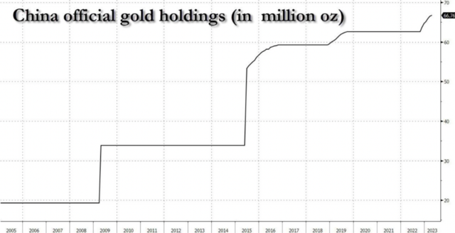 黄金热席卷各国！全球Q1实物黄金消费大幅增长5%