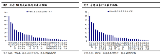 【海通策略】分歧：价值还是成长？（吴信坤、刘颖、荀玉根）