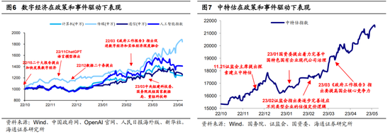 【海通策略】分歧：价值还是成长？（吴信坤、刘颖、荀玉根）