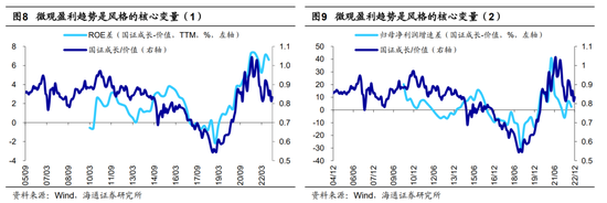 【海通策略】分歧：价值还是成长？（吴信坤、刘颖、荀玉根）