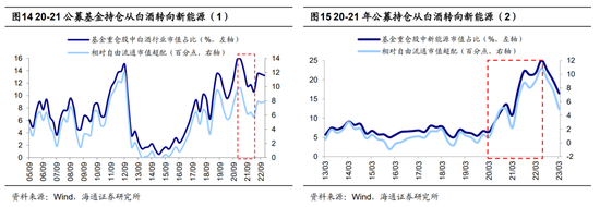 【海通策略】分歧：价值还是成长？（吴信坤、刘颖、荀玉根）