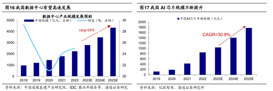 【海通策略】分歧：价值还是成长？（吴信坤、刘颖、荀玉根）