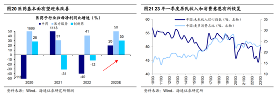 【海通策略】分歧：价值还是成长？（吴信坤、刘颖、荀玉根）