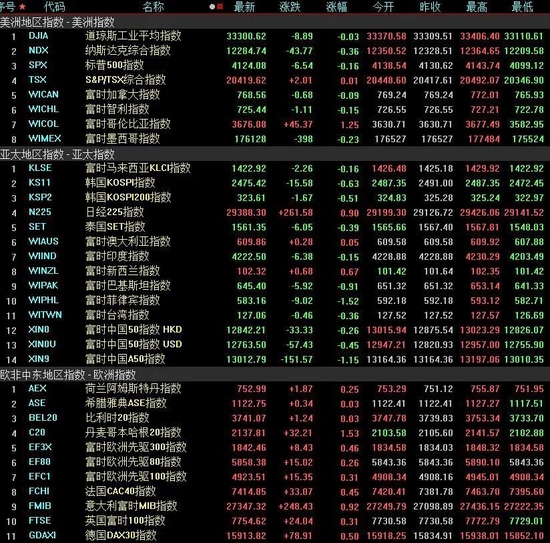 下周解禁市值超340亿元，另有2只新股发行 国泰君安称A股有望5月中下旬后逐渐收敛