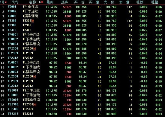 下周解禁市值超340亿元，另有2只新股发行 国泰君安称A股有望5月中下旬后逐渐收敛