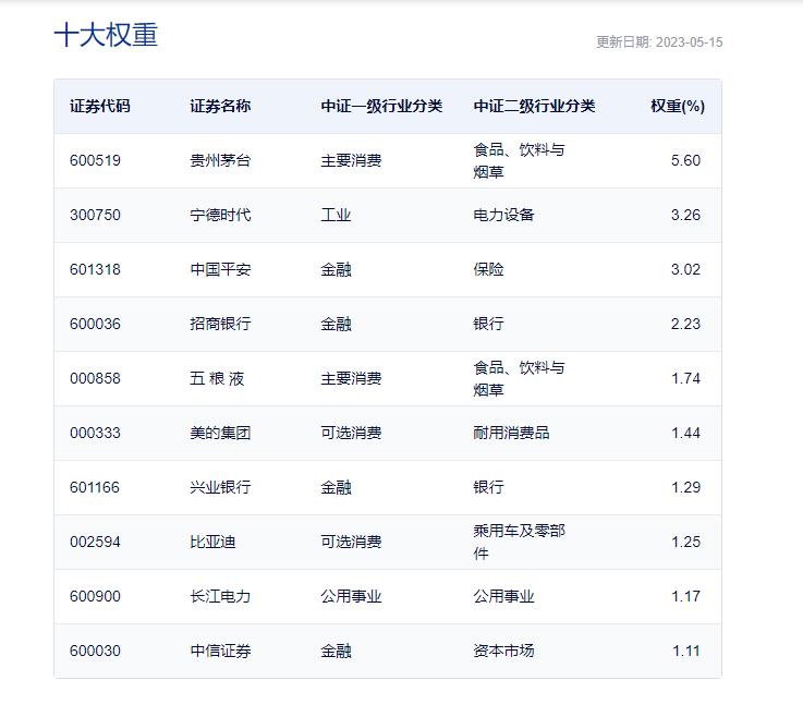 科大讯飞跌超6%，沪深300ETF易方达（510310）今日已跌0.37%，成交额2.46亿元