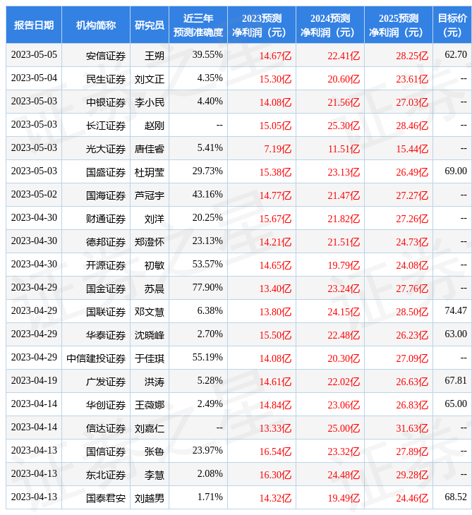群益证券：给予锦江酒店增持评级，目标价位62.0元