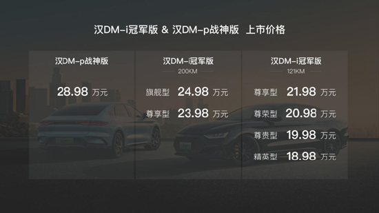 汉DM-i冠军版、汉DM-p战神版巅峰上市，售价18.98-28.98万元
