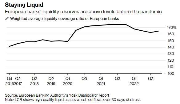 欧洲央行将加强对银行流动性审查 并提高监管要求