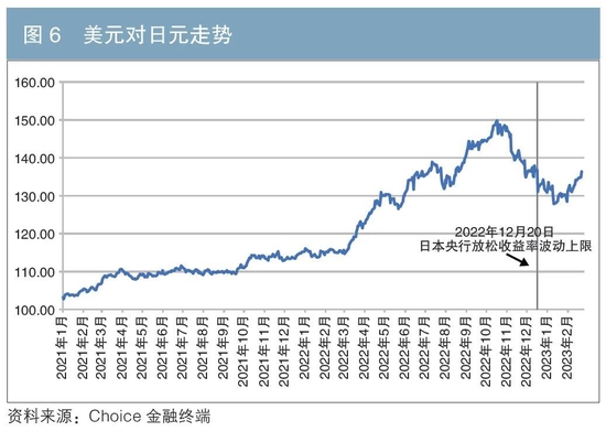 日本国债收益率曲线变动的主要特征、影响与启示