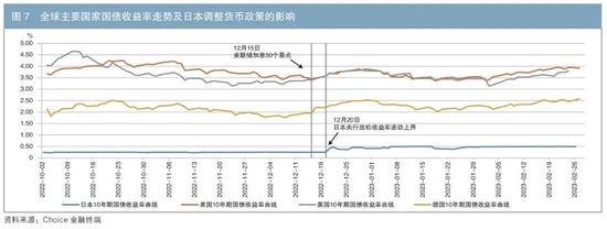 日本国债收益率曲线变动的主要特征、影响与启示