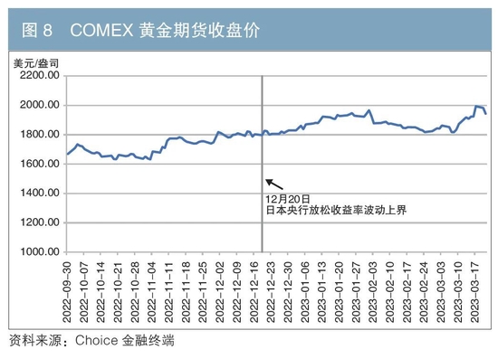 日本国债收益率曲线变动的主要特征、影响与启示