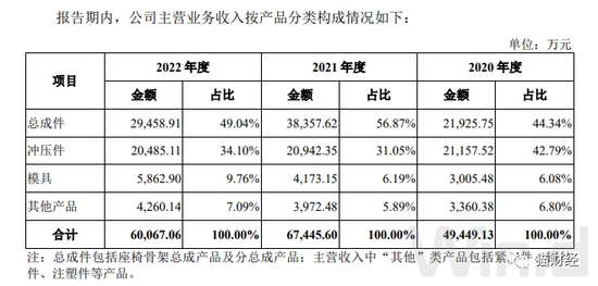 浙江雅虎IPO：一家三口持股超九成学历皆不高，“吃老本”2016年后再无新发明专利