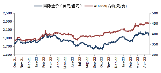 华安基金：市场风险偏好回升，黄金配置性价比提升