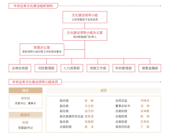 百次强调，不如一罚，华安证券分析师因研报“警示”“记档”