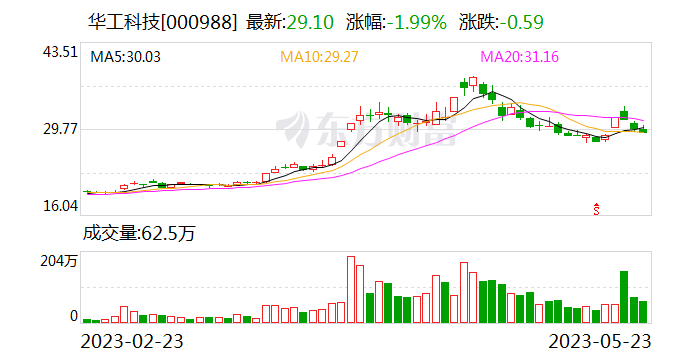 华工科技：已与北美头部客户进行沟通和对接 并向客户进行产品送样