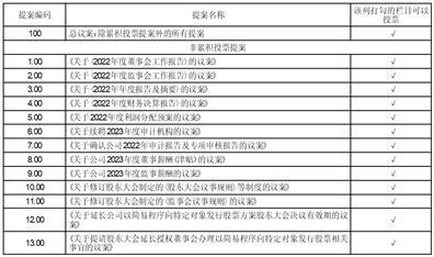 浙江汇隆新材料股份有限公司关于召开2022年年度股东大会的通知