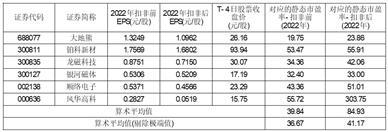 广州新莱福新材料股份有限公司首次公开发行股票并在创业板上市投资风险特别公告