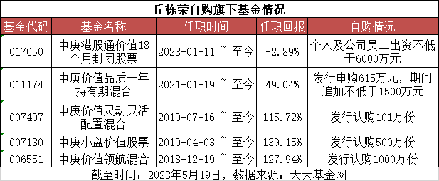 从巴菲特不买豪宅说开去：鼓励基民长期投资要从基金经理自己开始