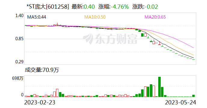 *ST庞大：上交所对公司股票作出终止上市决定