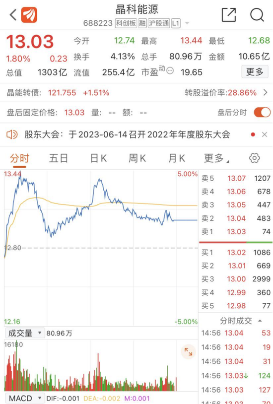 560亿元！千亿光伏龙头大手笔扩产