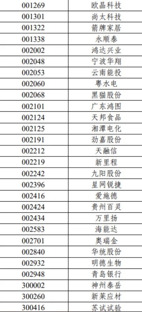 重磅！7000亿资金动向生变，沪深300、上证50、科创50等重要指数样本股调整（名单）