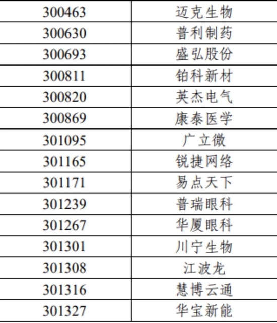 重磅！7000亿资金动向生变，沪深300、上证50、科创50等重要指数样本股调整（名单）