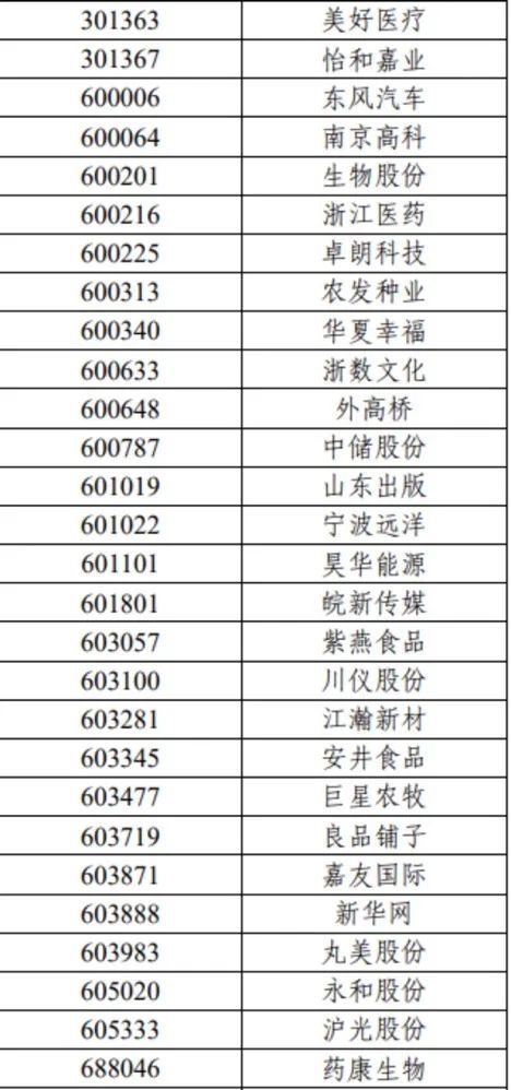 重磅！7000亿资金动向生变，沪深300、上证50、科创50等重要指数样本股调整（名单）