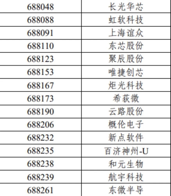 重磅！7000亿资金动向生变，沪深300、上证50、科创50等重要指数样本股调整（名单）