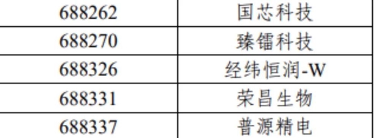 重磅！7000亿资金动向生变，沪深300、上证50、科创50等重要指数样本股调整（名单）