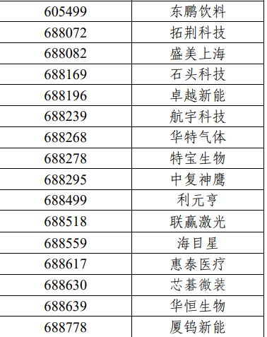 重磅！7000亿资金动向生变，沪深300、上证50、科创50等重要指数样本股调整（名单）