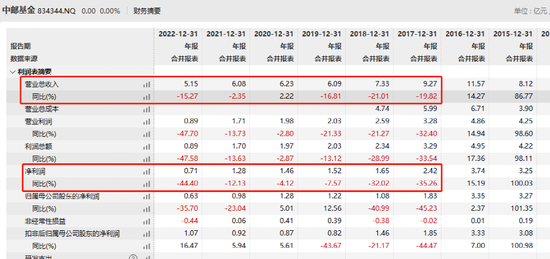 近600亿规模基金公司中邮基金股权变更！中邮证券持股将达28.61%