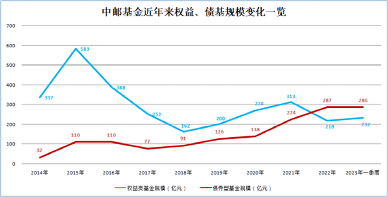 近600亿规模基金公司中邮基金股权变更！中邮证券持股将达28.61%