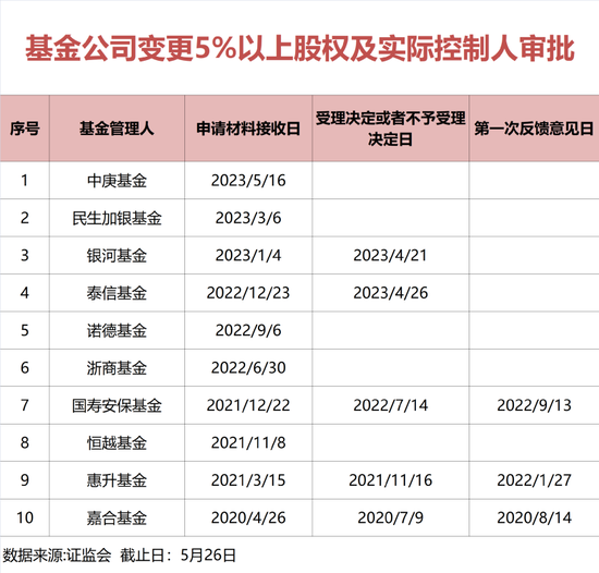 近600亿规模基金公司中邮基金股权变更！中邮证券持股将达28.61%