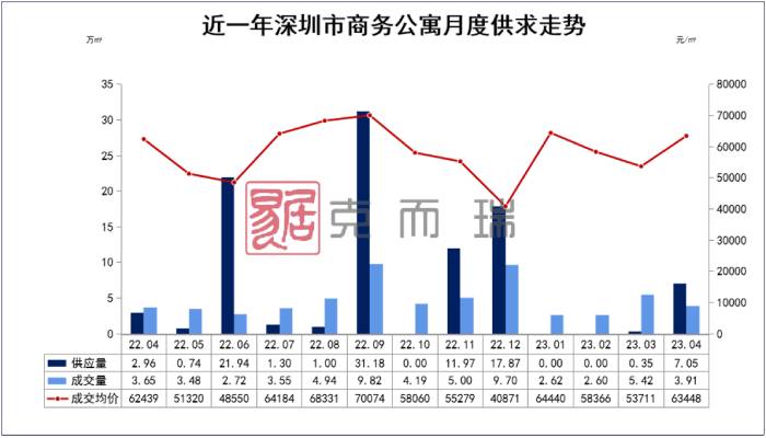 商住房出路来了？深圳：存量商办可“变身”保租房 专家：看规划部门能否配合了