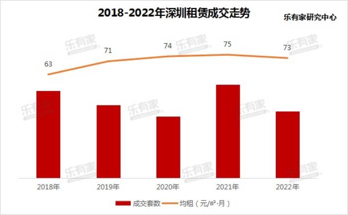 商住房出路来了？深圳：存量商办可“变身”保租房 专家：看规划部门能否配合了