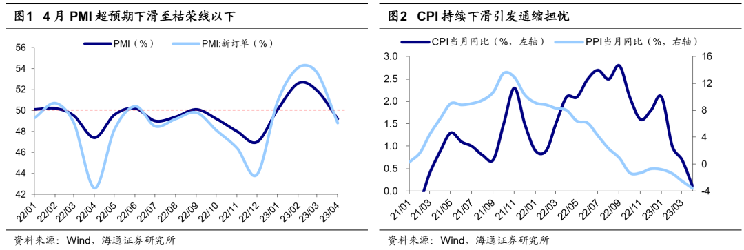 海通策略：当前市场调整幅度已较显著，有望重拾升势